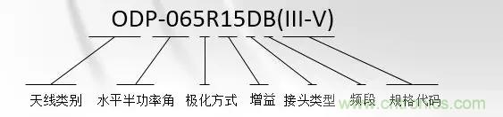 幹貨收藏！常用天線、無源器件介紹
