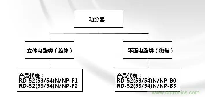 幹貨收藏！常用天線、無源器件介紹