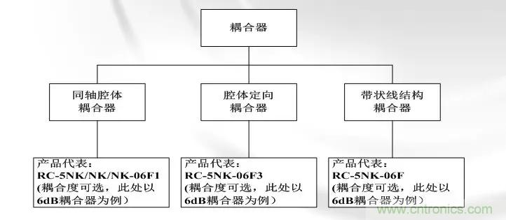 幹貨收藏！常用天線、無源器件介紹