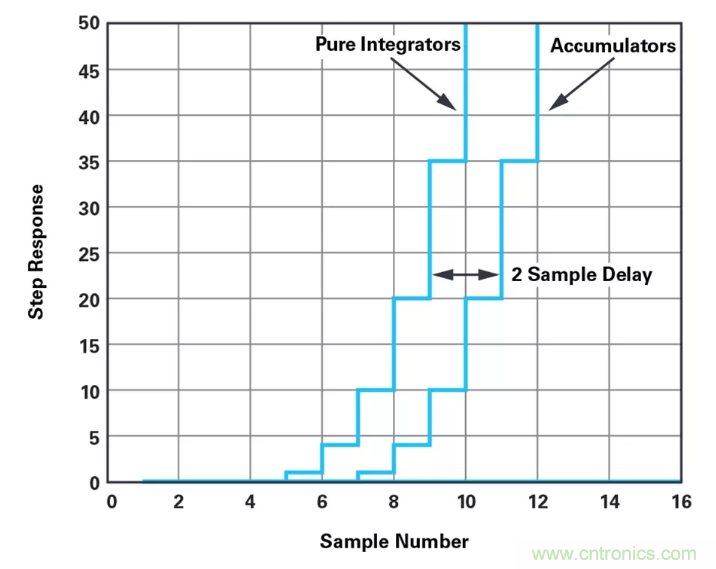 針對同步優化的新型sinc濾波器結構，你了解了嗎？
