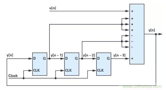 針對同步優化的新型sinc濾波器結構，你了解了嗎？