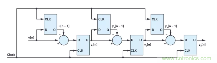 針對同步優化的新型sinc濾波器結構，你了解了嗎？