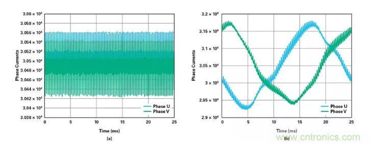 針對同步優化的新型sinc濾波器結構，你了解了嗎？