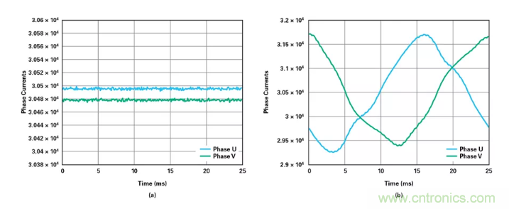 針對同步優化的新型sinc濾波器結構，你了解了嗎？