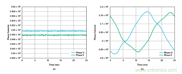 針對同步優化的新型sinc濾波器結構，你了解了嗎？