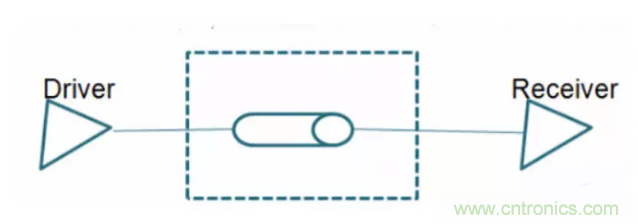 詳解差分處理方法與信號分析，這裏有你想看的！