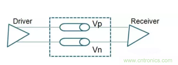 詳解差分處理方法與信號分析，這裏有你想看的！