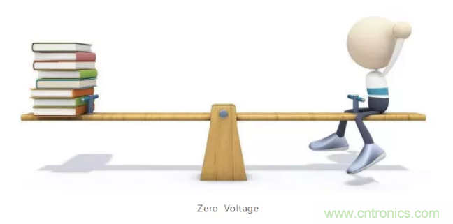 詳解差分處理方法與信號分析，這裏有你想看的！