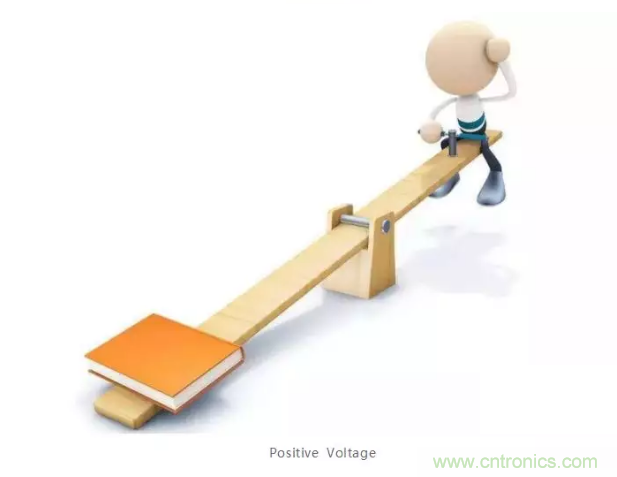 詳解差分處理方法與信號分析，這裏有你想看的！