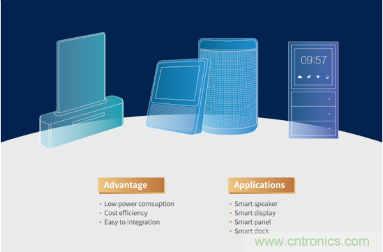 瑞芯微參展CES2020亮點全覽，五大展區芯技術亮相