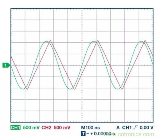 小信號還是大信號？這是一個值得深入討論的問題