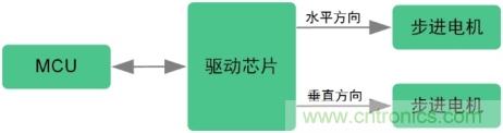 詳解低邊驅動在汽車前照燈隨動轉向係統中的應用