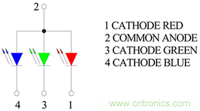 1600萬色LED如何驅動？