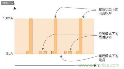 如何估計無線傳感器電池供電時間？