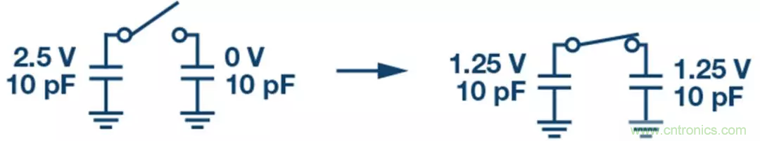 如何設計無緩衝ADC？這是屬於工程師的藝術~