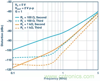 如何設計無緩衝ADC？這是屬於工程師的藝術~