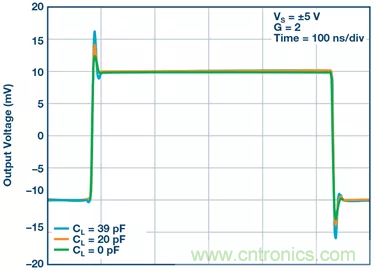 如何設計無緩衝ADC？這是屬於工程師的藝術~