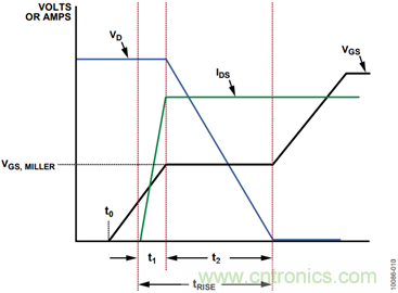 有了這款神器，選用合適的元器件不在話下！
