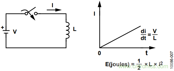 有了這款神器，選用合適的元器件不在話下！