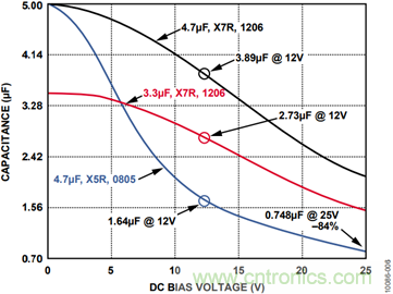 有了這款神器，選用合適的元器件不在話下！