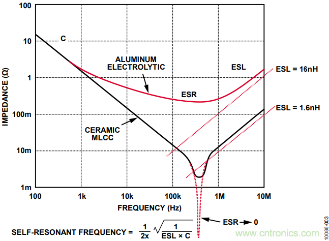 有了這款神器，選用合適的元器件不在話下！