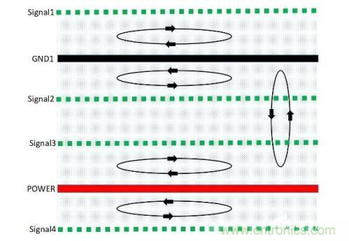 基於PCB的EMC設計方式
