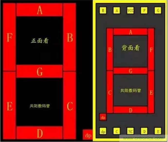 對於常用的數碼管，你有多熟悉？