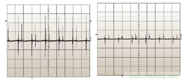 諧波？紋波？噪聲？還傻傻分不清楚嗎！