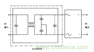 諧波？紋波？噪聲？還傻傻分不清楚嗎！
