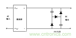 諧波？紋波？噪聲？還傻傻分不清楚嗎！