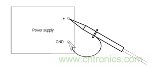 諧波？紋波？噪聲？還傻傻分不清楚嗎！