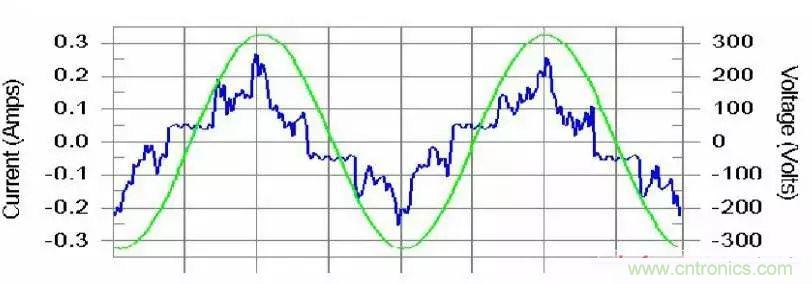 諧波？紋波？噪聲？還傻傻分不清楚嗎！