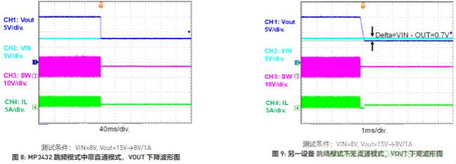 大功率全集成同步Boost升壓變換器，可優化便攜式設備和電池供電應用