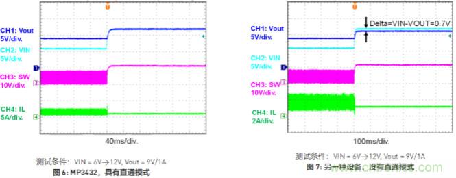 大功率全集成同步Boost升壓變換器，可優化便攜式設備和電池供電應用