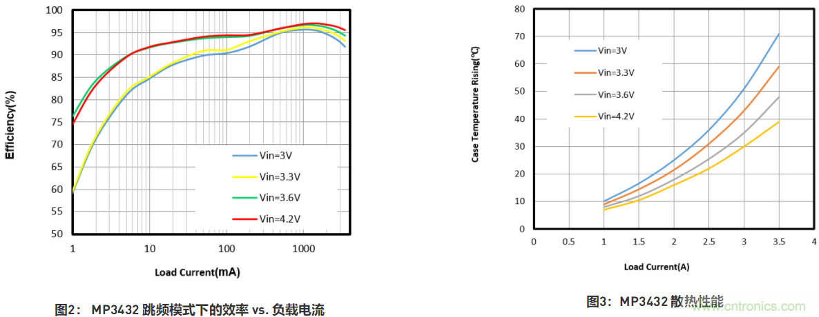 大功率全集成同步Boost升壓變換器，可優化便攜式設備和電池供電應用