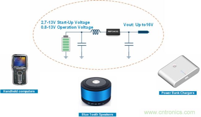 大功率全集成同步Boost升壓變換器，可優化便攜式設備和電池供電應用