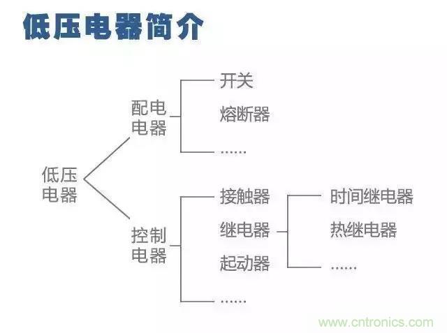 二次回路圖都懂了嗎？3分鍾幫你搞清楚！