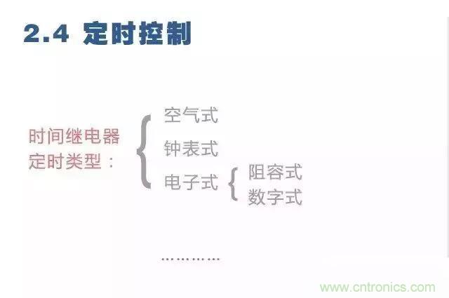 二次回路圖都懂了嗎？3分鍾幫你搞清楚！