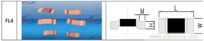 小小的取樣電阻，確實有點門道！