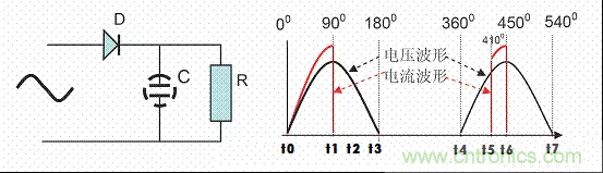 開關電源中的PFC功率因素校正理解，讀這一篇就明白啦