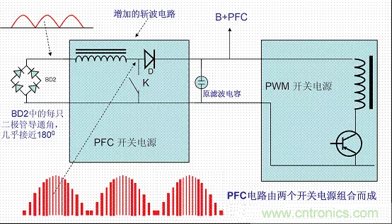 開關電源中的PFC功率因素校正理解，讀這一篇就明白啦