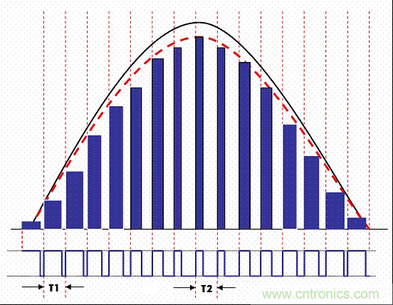 開關電源中的PFC功率因素校正理解，讀這一篇就明白啦