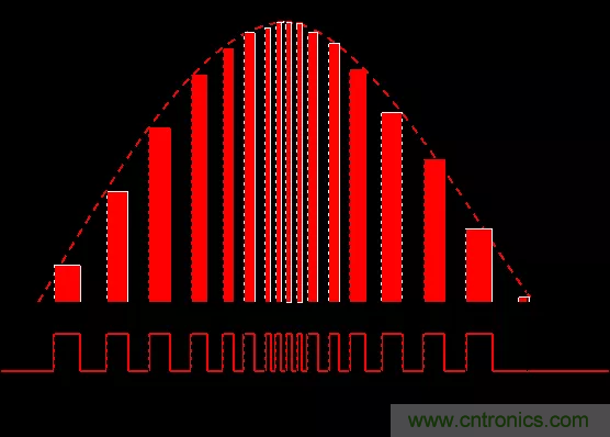 開關電源中的PFC功率因素校正理解，讀這一篇就明白啦