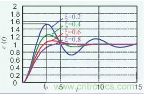 【幹貨】開關電源RC吸收電路的分析！