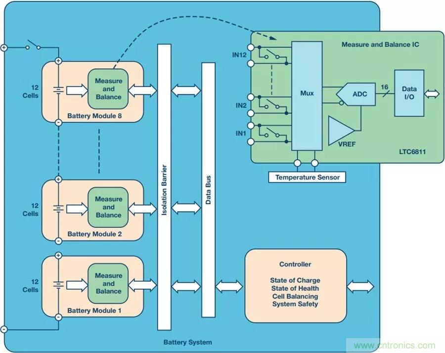 如何做到鋰離子電池性能MAX？