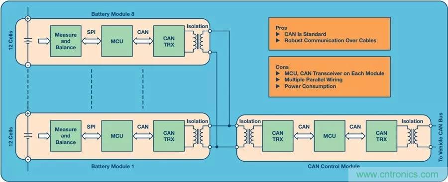 如何做到鋰離子電池性能MAX？