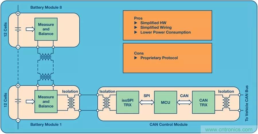 如何做到鋰離子電池性能MAX？