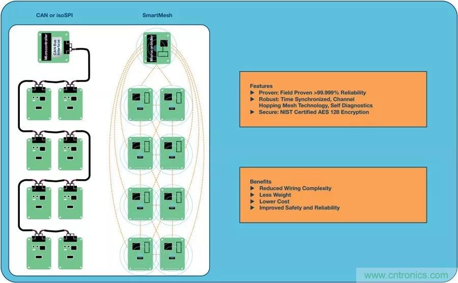 如何做到鋰離子電池性能MAX？