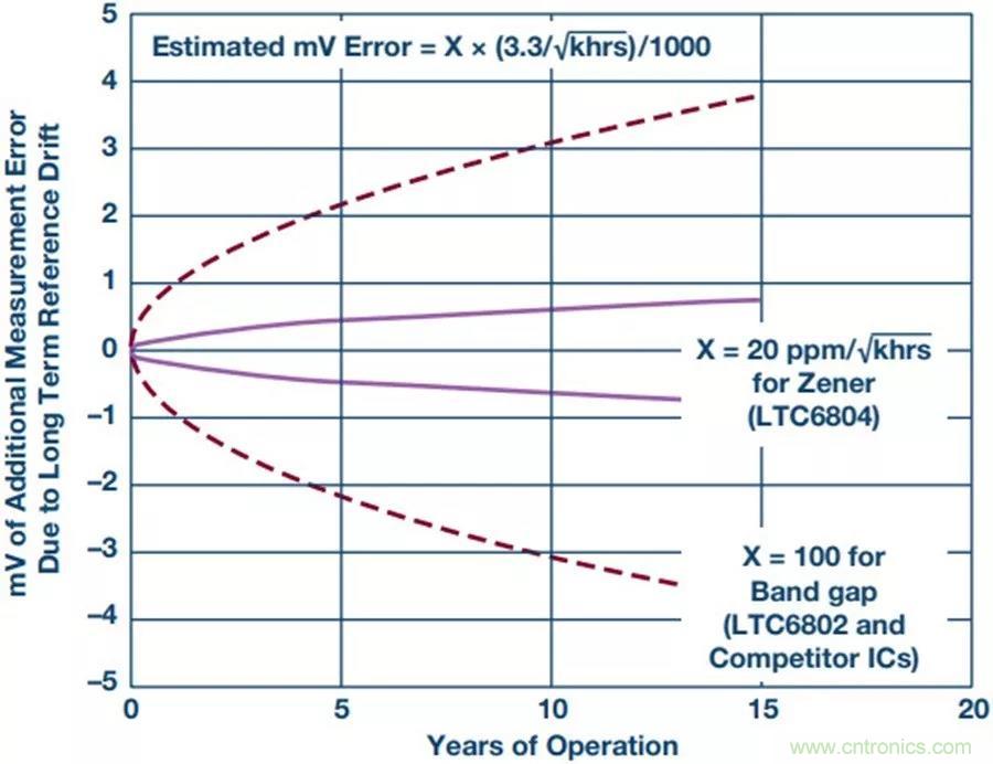 如何做到鋰離子電池性能MAX？