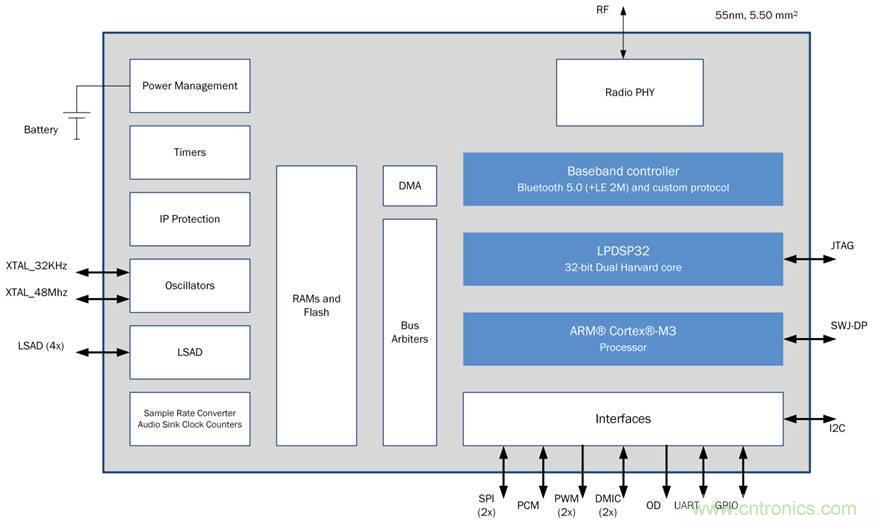 如何創建一個集成且不顯眼的糖尿病管理係統？